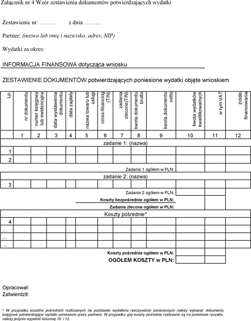 NIP) Wydatki za okres: INFORMACJA FINANSOWA dotycząca wniosku ZESTAWIENIE DOKUMENTÓW potwierdzających poniesione wydatki objęte wnioskiem 1 2 3 4 1 2 3 4 5 6 7 8 9 10 11 12 zadanie 1: (nazwa) Zadanie