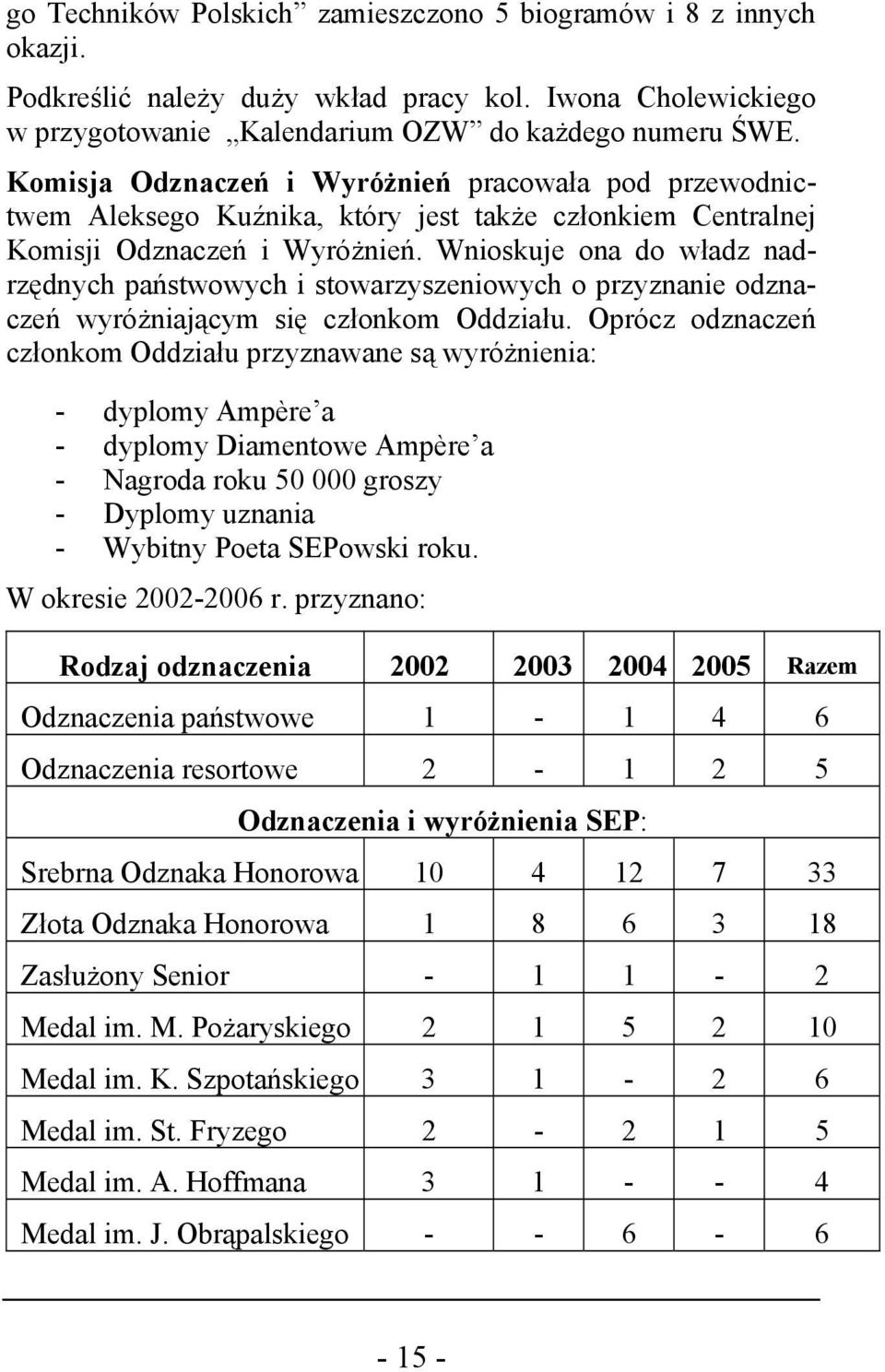 Wnioskuje ona do władz nadrzędnych państwowych i stowarzyszeniowych o przyznanie odznaczeń wyróżniającym się członkom Oddziału.