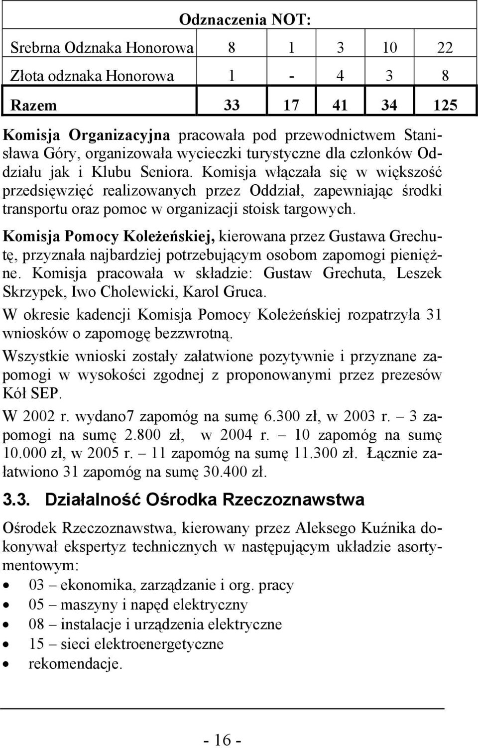 Komisja włączała się w większość przedsięwzięć realizowanych przez Oddział, zapewniając środki transportu oraz pomoc w organizacji stoisk targowych.