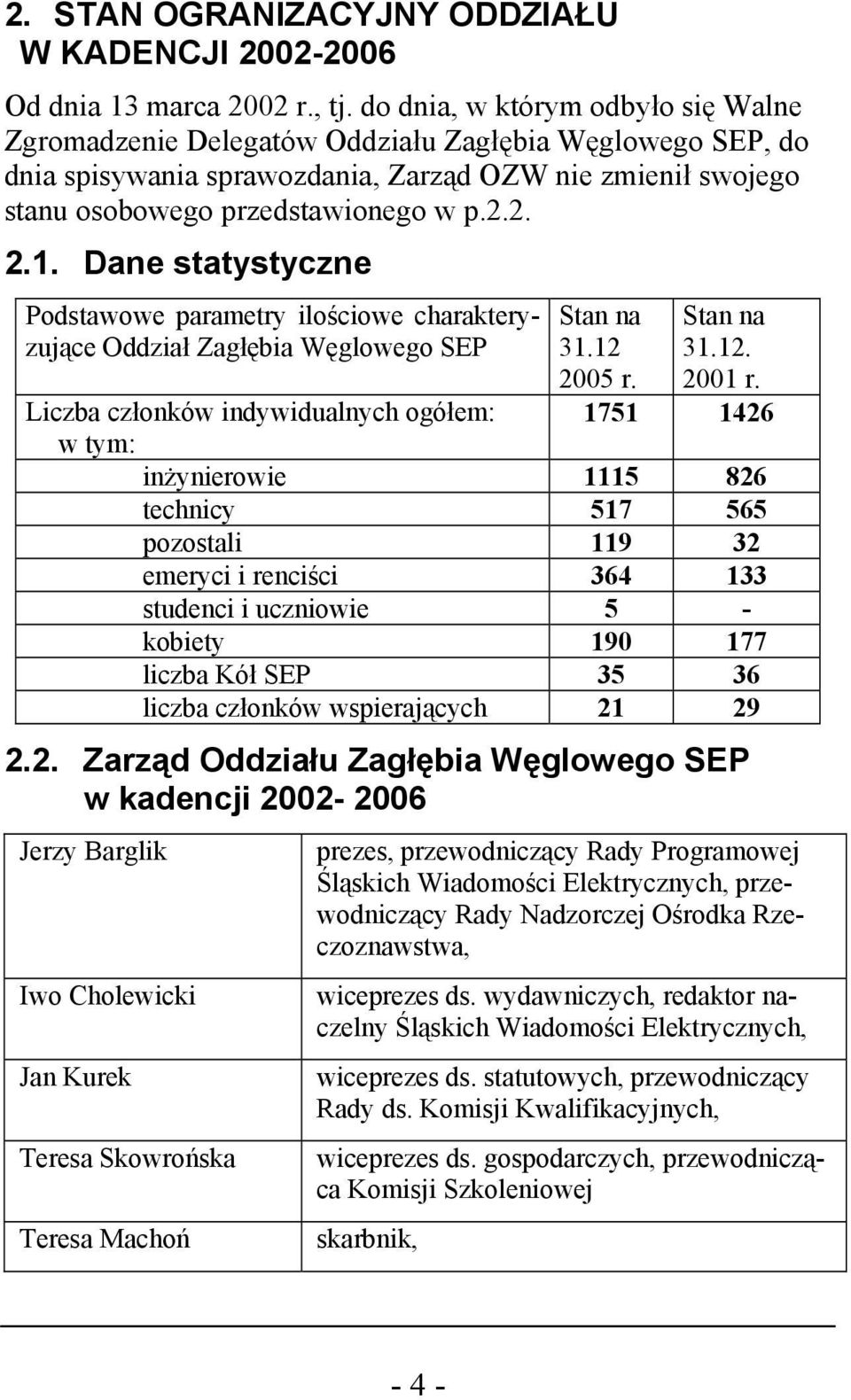 Dane statystyczne Podstawowe parametry ilościowe charakteryzujące Oddział Zagłębia Węglowego SEP Liczba członków indywidualnych ogółem: w tym: Stan na 31.12 2005 r. Stan na 31.12. 2001 r.