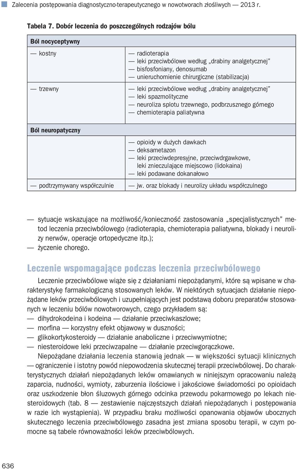 (stabilizacja) trzewny leki przeciwbólowe według drabiny analgetycznej leki spazmolityczne neuroliza splotu trzewnego, podbrzusznego górnego chemioterapia paliatywna Ból neuropatyczny opioidy w