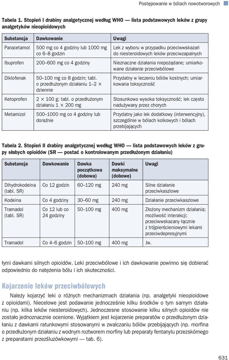 wyboru w przypadku przeciwwskazań do niesteroidowych leków przeciwzapalnych Ibuprofen 200 600 mg co 4 godziny Nieznaczne działania niepożądane; umiarkowane działanie przeciwbólowe Diklofenak