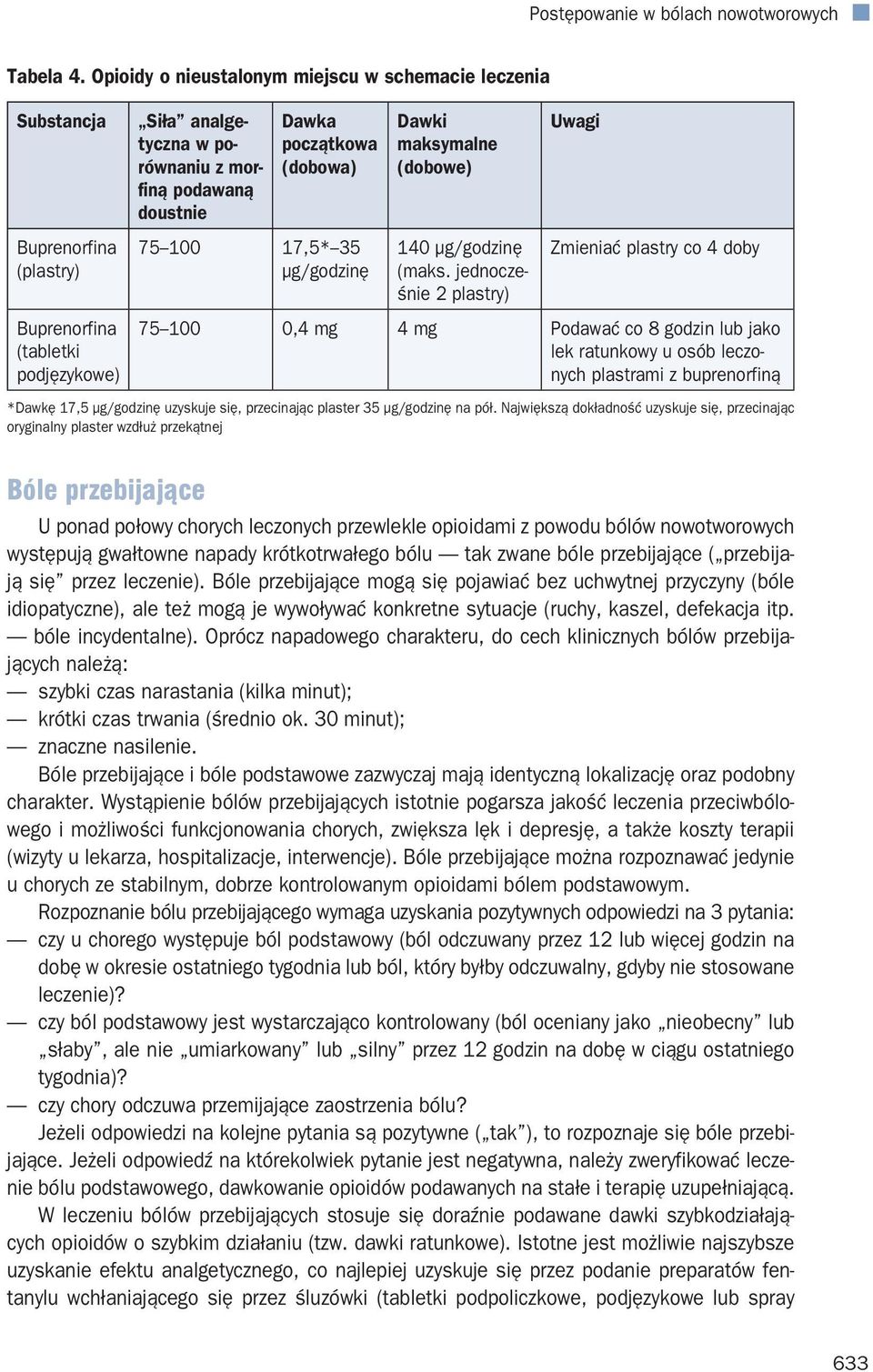 (dobowa) 75 100 17,5* 35 µg/godzinę Dawki maksymalne (dobowe) 140 µg/godzinę (maks.