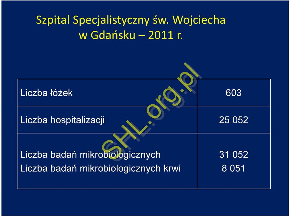 Liczba łóżek 603 Liczba hospitalizacji 25 052