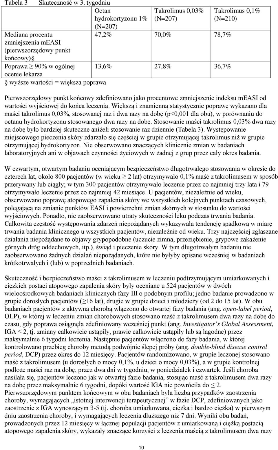 (N=207) 47,2% 70,0% 78,7% 13,6% 27,8% 36,7% Takrolimus 0,1% (N=210) Pierwszorzędowy punkt końcowy zdefiniowano jako procentowe zmniejszenie indeksu measi od wartości wyjściowej do końca leczenia.