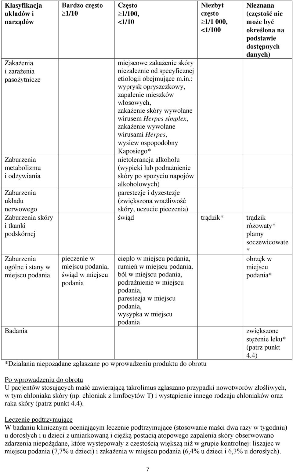 : wyprysk opryszczkowy, zapalenie mieszków włosowych, zakażenie skóry wywołane wirusem Herpes simplex, zakażenie wywołane wirusami Herpes, wysiew ospopodobny Kaposiego* nietolerancja alkoholu