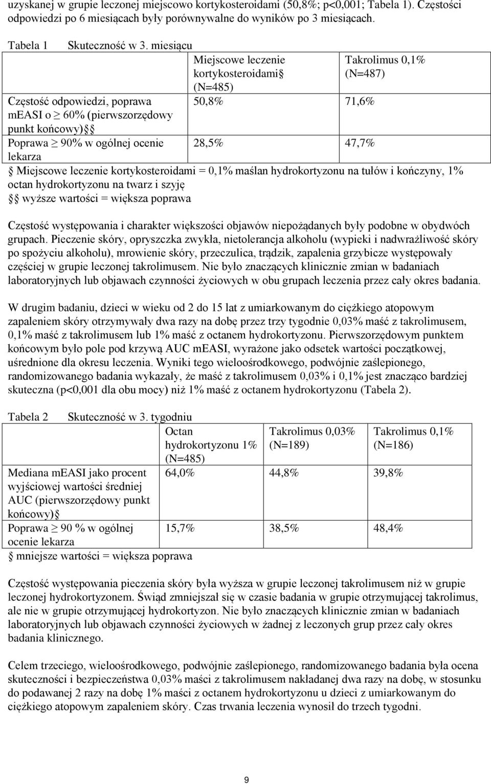 (N=487) lekarza Miejscowe leczenie kortykosteroidami = 0,1% maślan hydrokortyzonu na tułów i kończyny, 1% octan hydrokortyzonu na twarz i szyję wyższe wartości = większa poprawa Częstość występowania