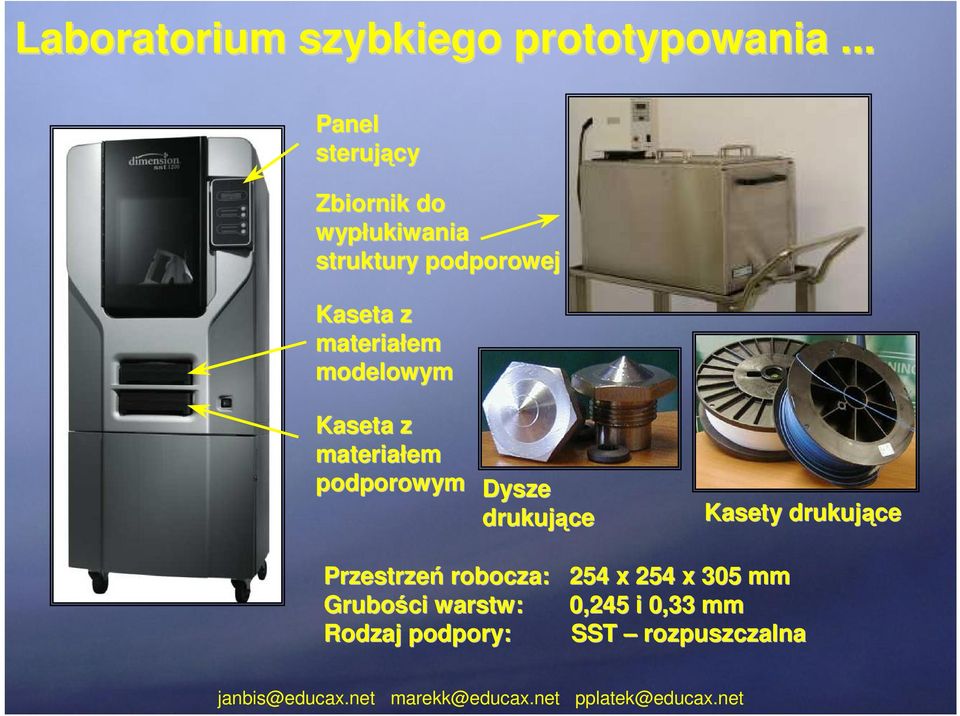 materiałem modelowym Kaseta z materiałem podporowym Dysze drukujące Kasety