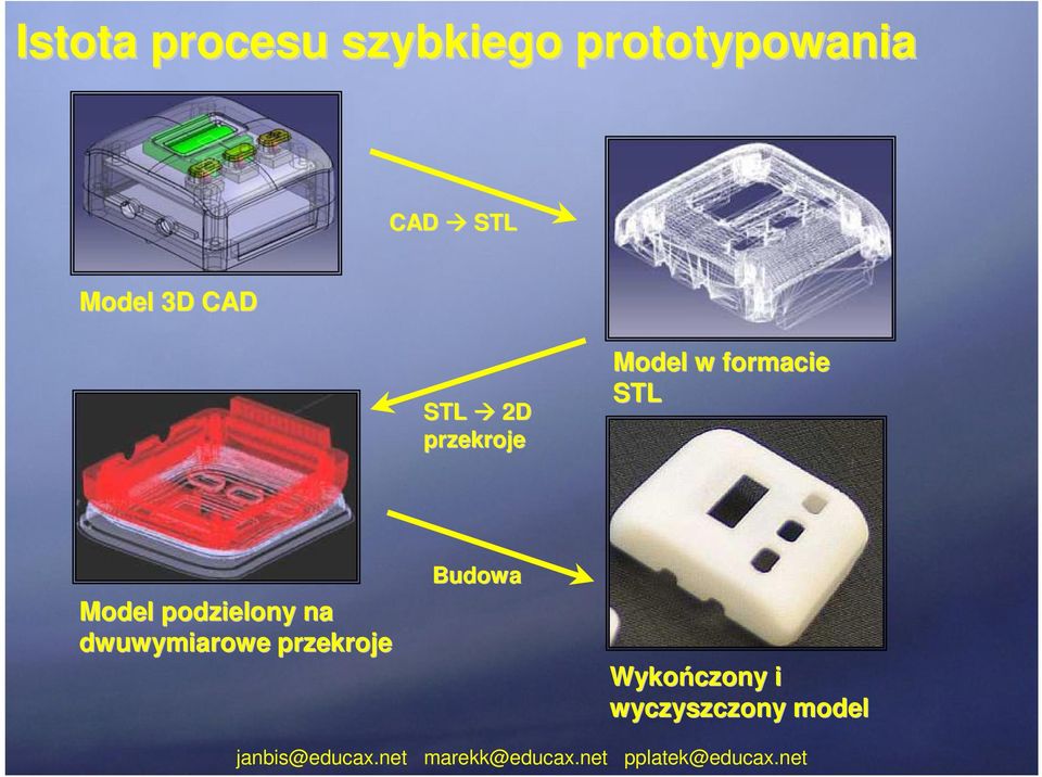 formacie STL Model podzielony na