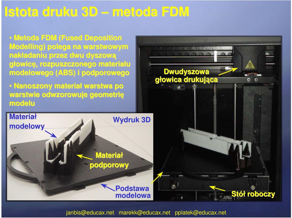 podporowego Nanoszony materiał warstwa po warstwie odwzorowuje geometrię modelu Materiał
