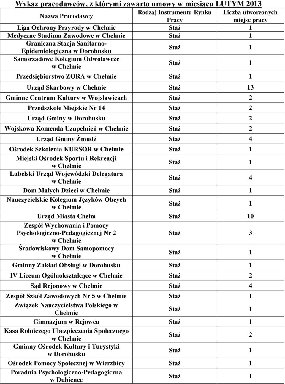 Wojskowa Komenda Uzupełnień Urząd Gminy Żmudź 4 Ośrodek Szkolenia KURSOR Miejski Ośrodek Sportu i Rekreacji Lubelski Urząd Wojewódzki Delegatura 4 Dom Małych Dzieci Nauczycielskie Kolegium Języków