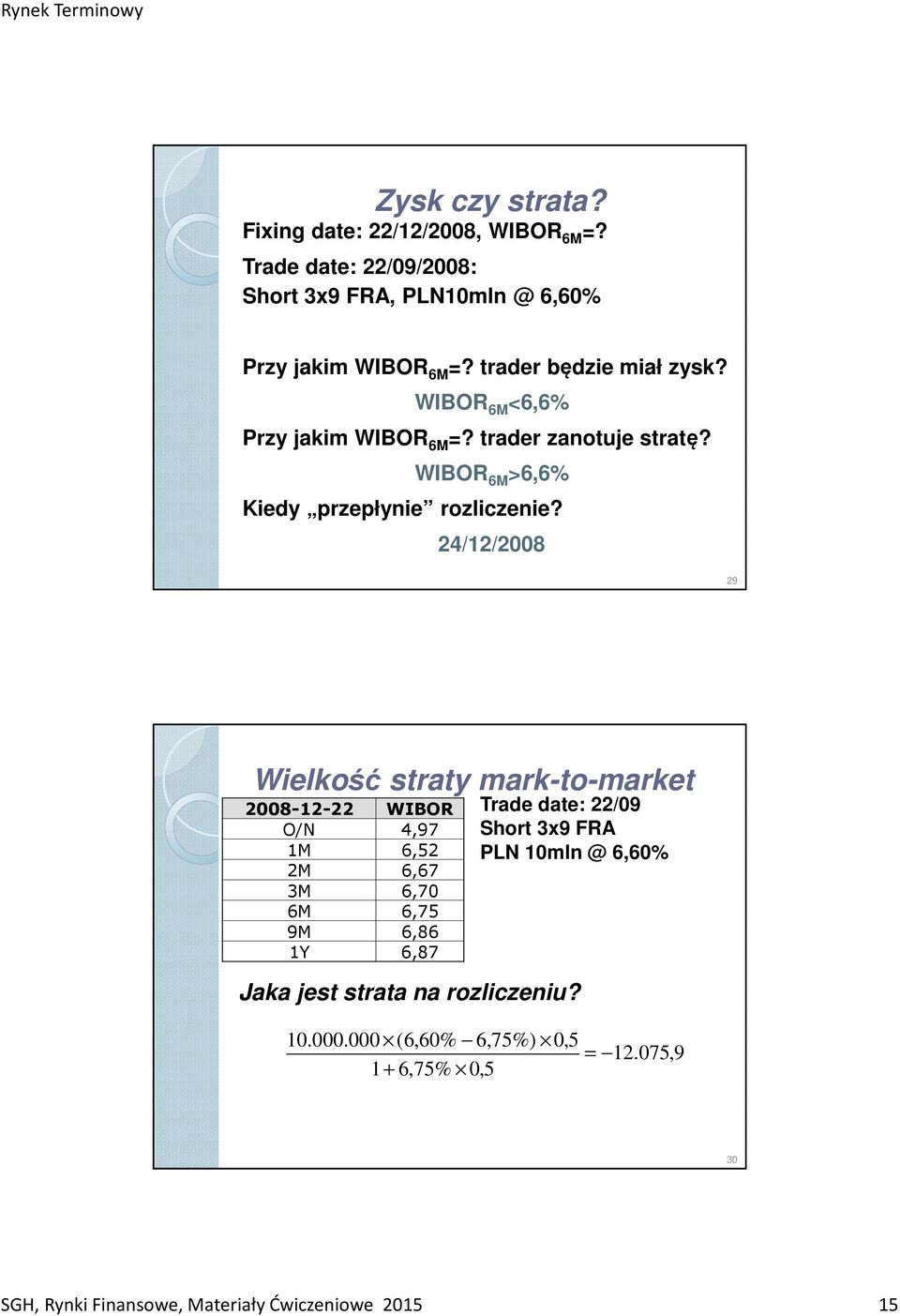 24/12/2008 29 Wielkość straty mark-to-market 2008-12-22 WIBOR O/N 4,97 1M 6,52 2M 6,67 3M 6,70 6M 6,75 9M 6,86 1Y 6,87 Trade date: 22/09 Short