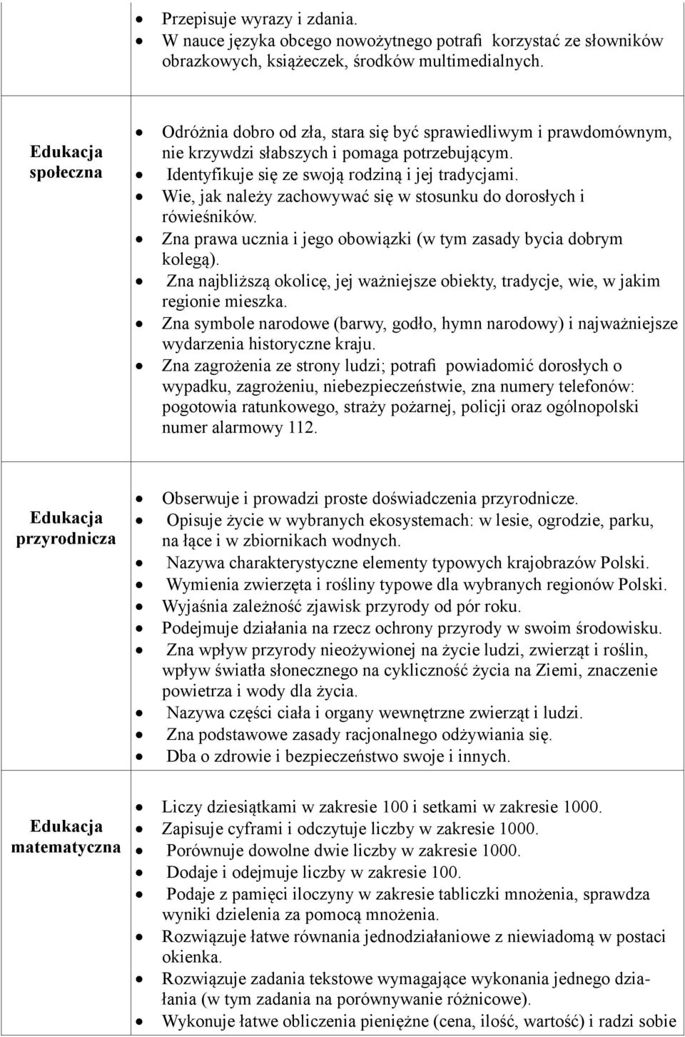 Wie, jak należy zachowywać się w stosunku do dorosłych i rówieśników. Zna prawa ucznia i jego obowiązki (w tym zasady bycia dobrym kolegą).