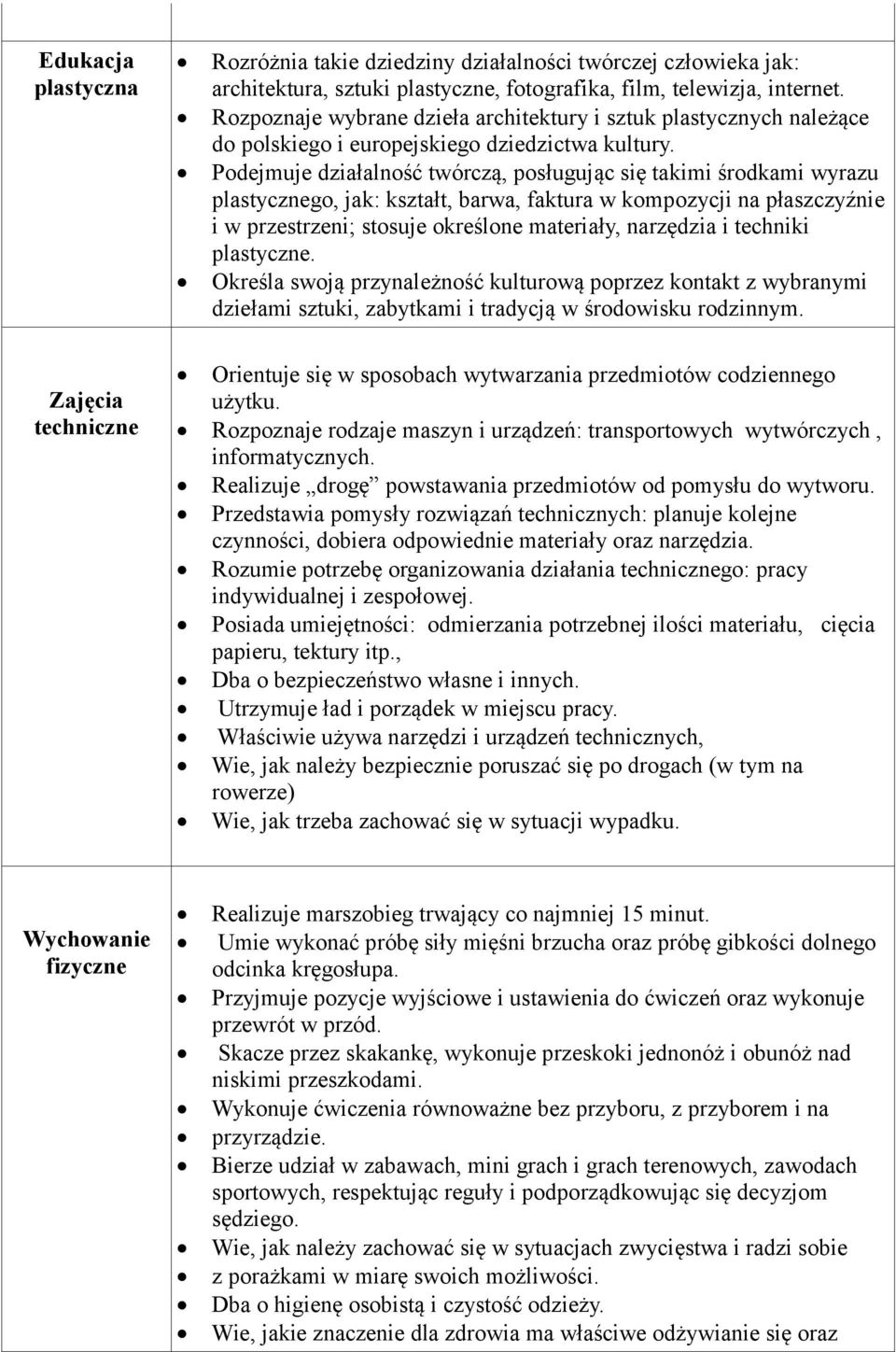 Podejmuje działalność twórczą, posługując się takimi środkami wyrazu plastycznego, jak: kształt, barwa, faktura w kompozycji na płaszczyźnie i w przestrzeni; stosuje określone materiały, narzędzia i