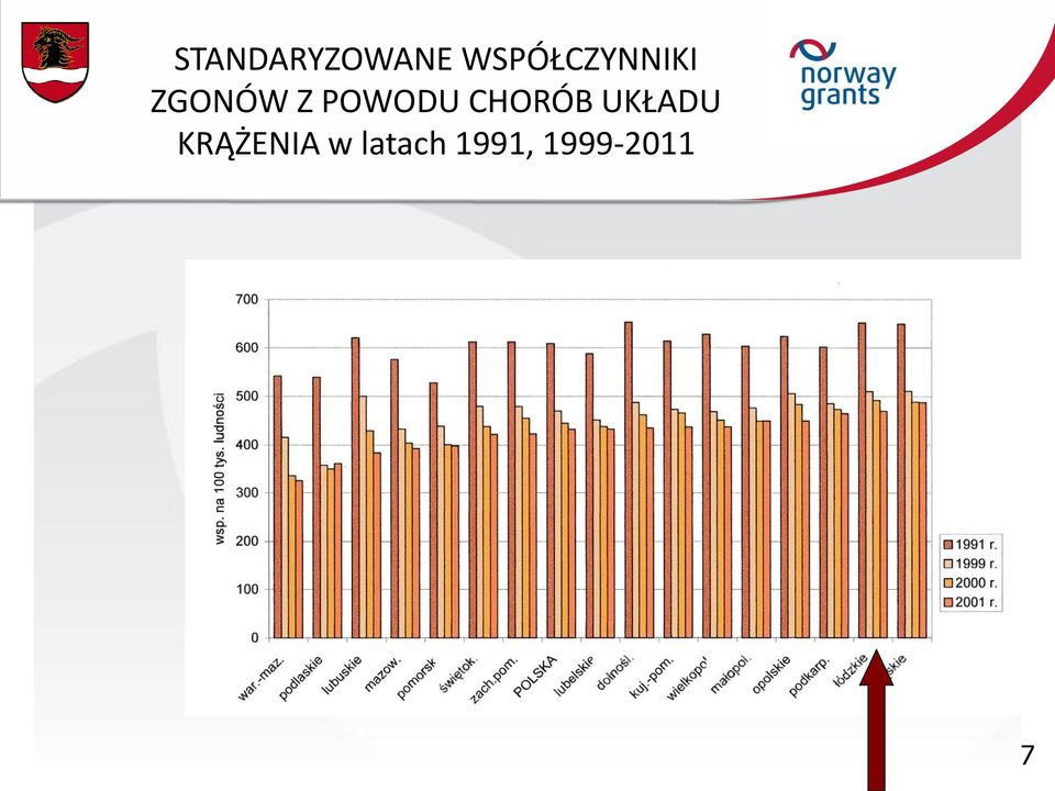 POWODU CHORÓB UKŁADU