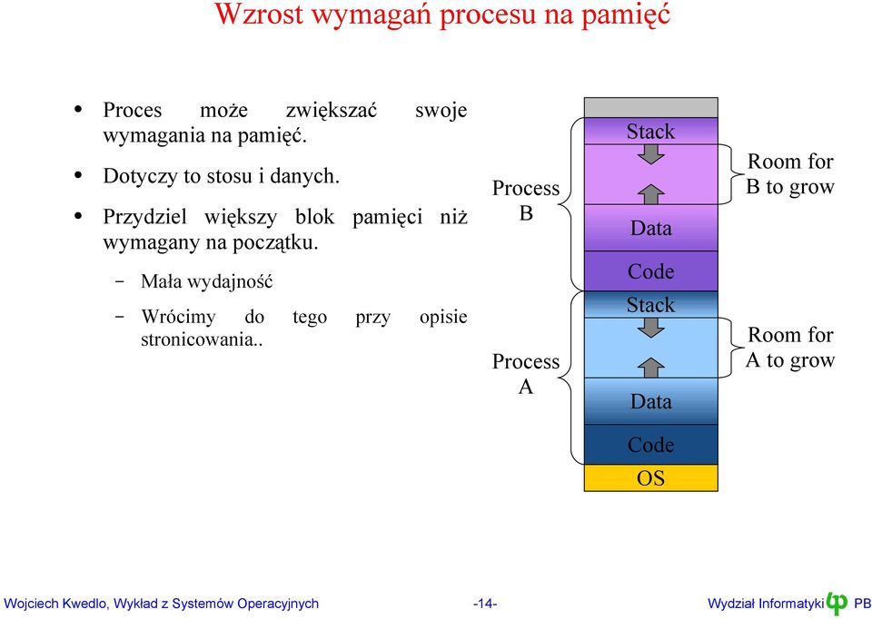 początku Mała wydajność Wrócimy do stronicowania tego przy Stack Process B Room