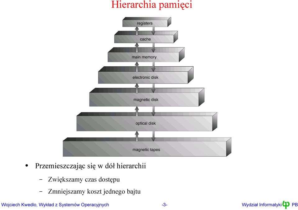 hierarchii Zwiększamy czas