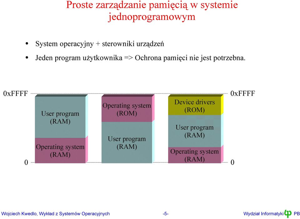 potrzebna 0xFFFF 0xFFFF User program (RAM) 0 Operating system (RAM) Device