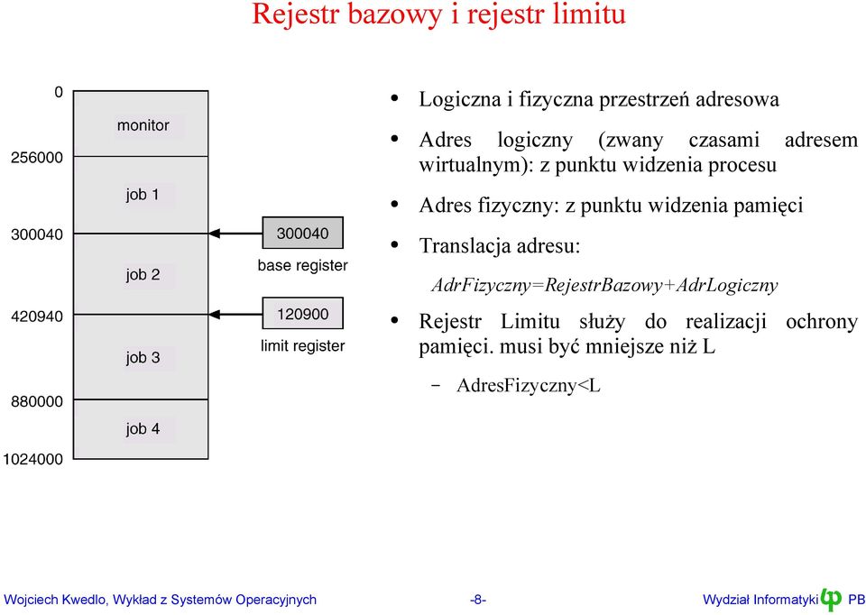 fizyczny: z punktu widzenia pamięci Translacja adresu: