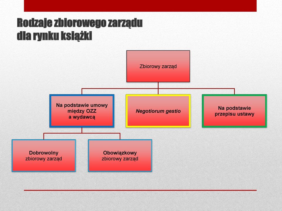 wydawcą Negotiorum gestio Na podstawie przepisu