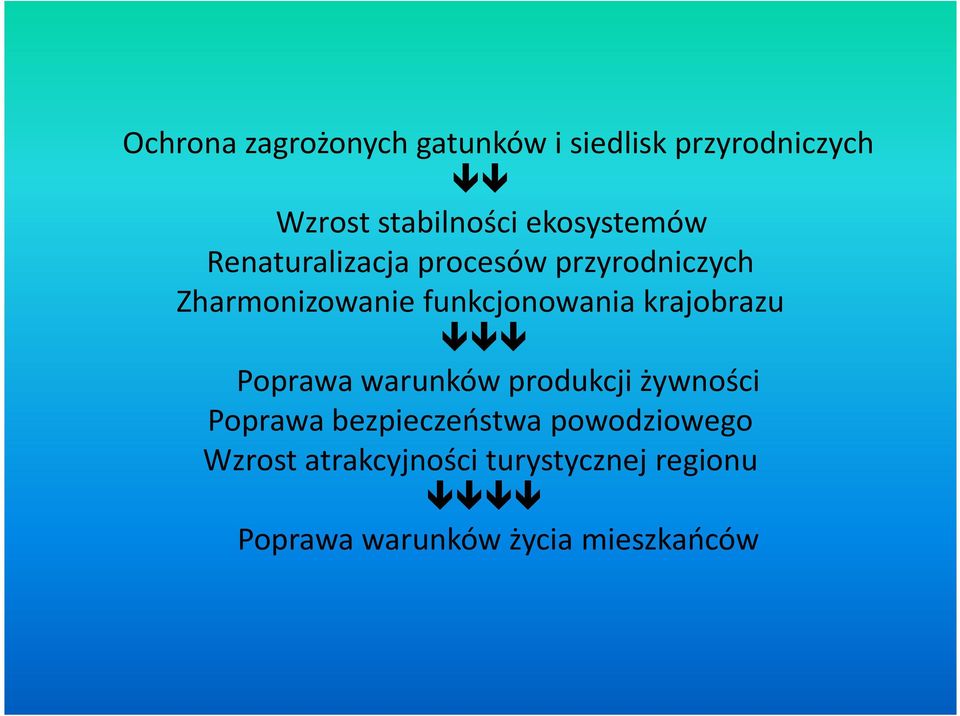 funkcjonowania krajobrazu Poprawa warunków produkcji żywności Poprawa