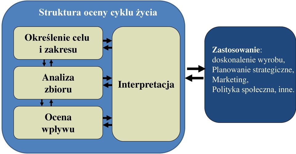 Zastosowanie: doskonalenie wyrobu, Planowanie