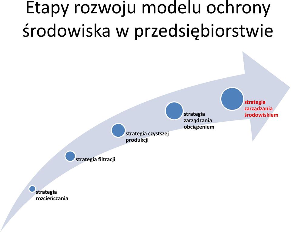 strategia zarządzania obciążeniem strategia