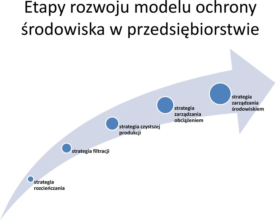 strategia zarządzania obciążeniem strategia
