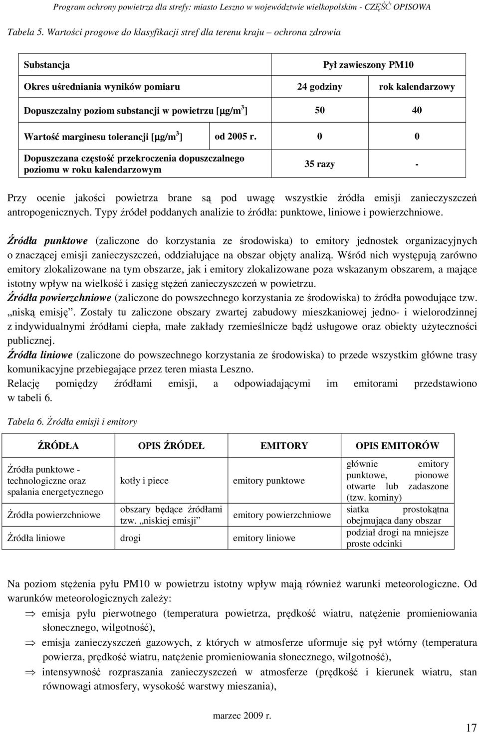 powietrzu [µg/m 3 ] 50 40 Wartość marginesu tolerancji [µg/m 3 ] od 2005 r.