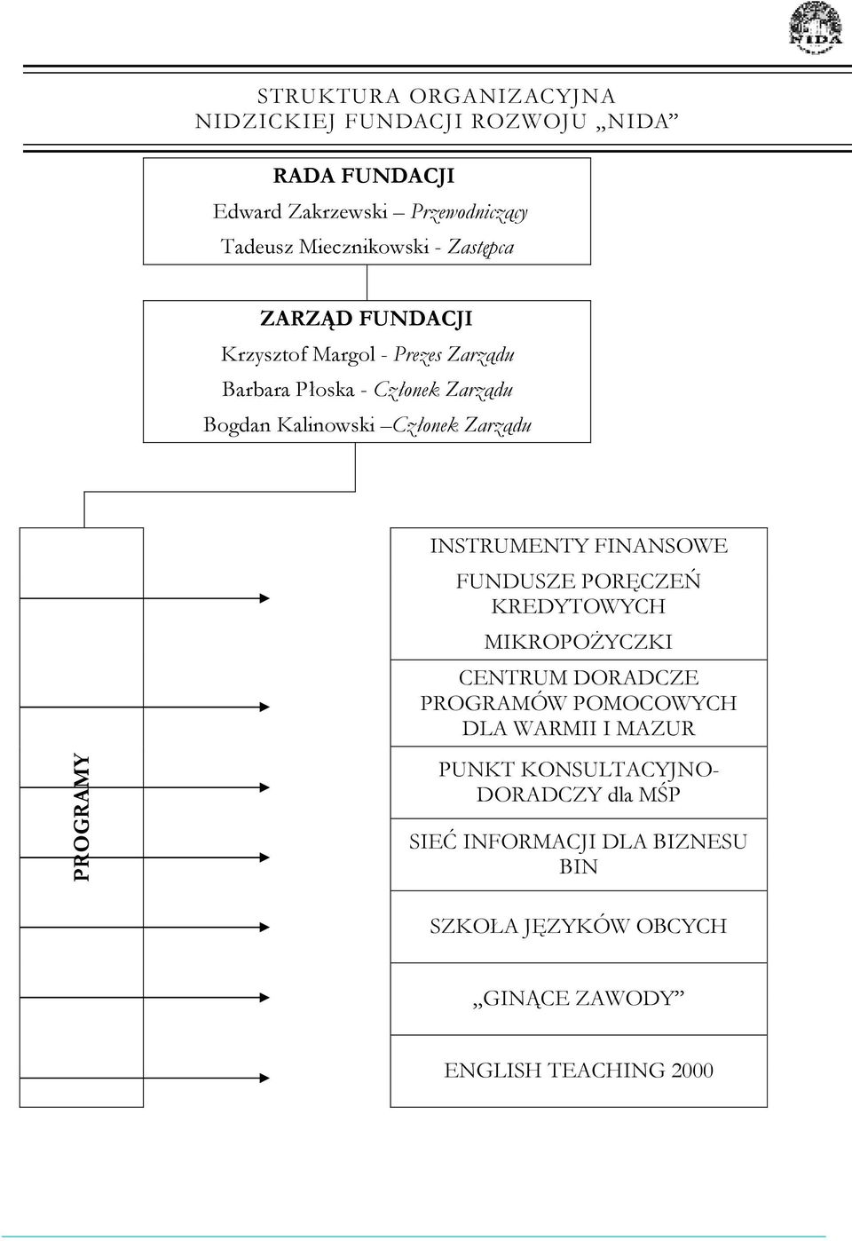 PROGRAMY INSTRUMENTY FINANSOWE FUNDUSZE PORĘCZEŃ KREDYTOWYCH MIKROPOŻYCZKI CENTRUM DORADCZE PROGRAMÓW POMOCOWYCH DLA WARMII I