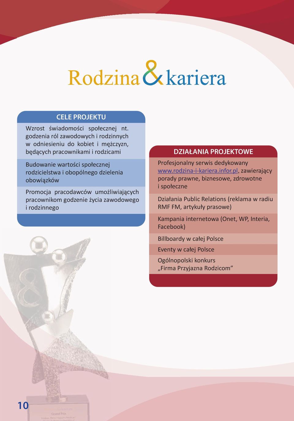 dzielenia obowiązków Promocja pracodawców umożliwiających pracownikom godzenie życia zawodowego i rodzinnego DZIAŁANIA PROJEKTOWE Profesjonalny serwis dedykowany www.