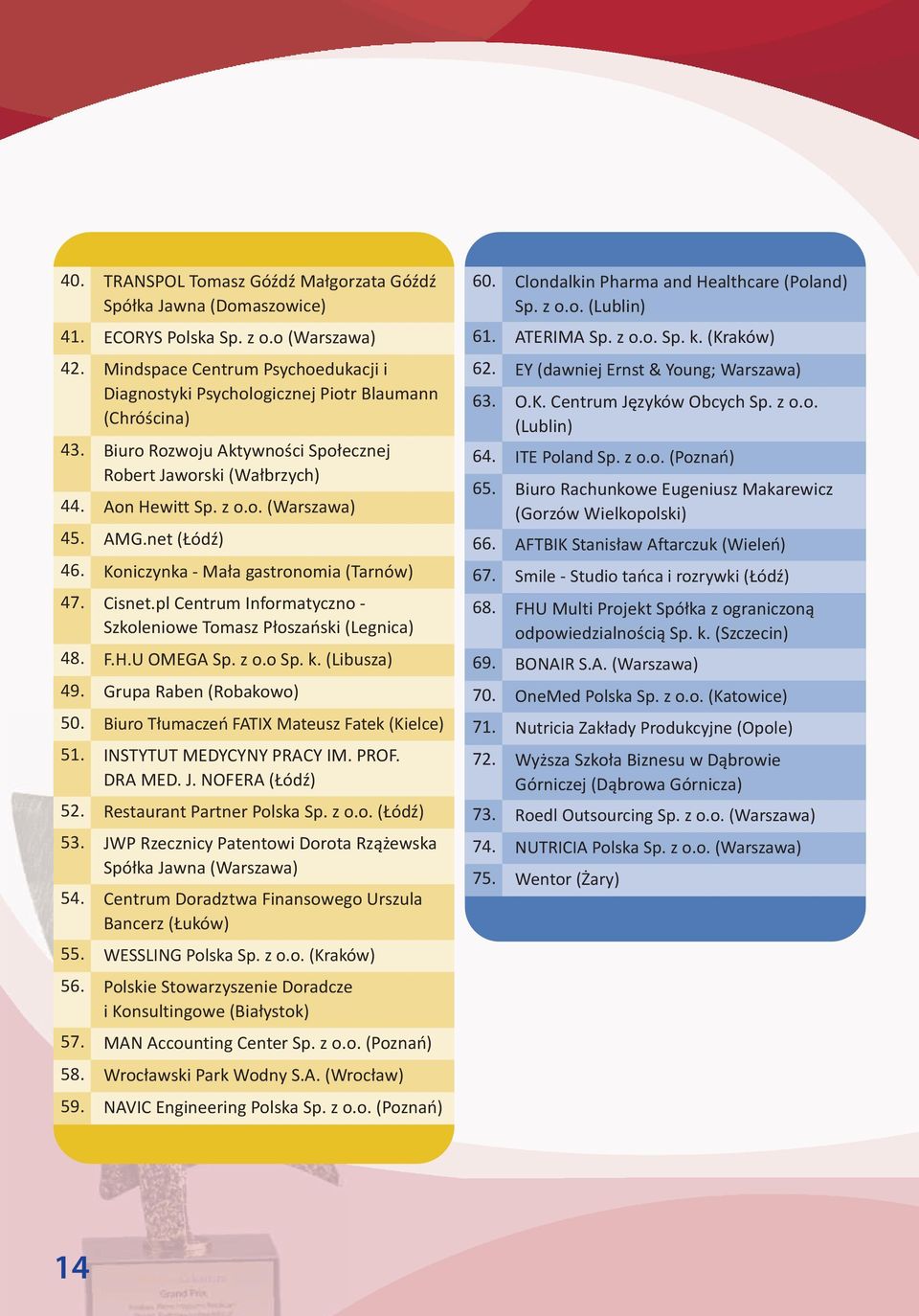 Mindspace Centrum Psychoedukacji i Diagnostyki Psychologicznej Piotr Blaumann (Chróścina) Biuro Rozwoju Aktywności Społecznej Robert Jaworski (Wałbrzych) Aon Hewitt Sp. z o.o. (Warszawa) AMG.