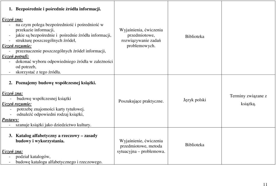 informacji, - dokonać wyboru odpowiedniego źródła w zależności od potrzeb, - skorzystać ztegoźródła. Wyjaśnienia, ćwiczenia przedmiotowe, rozwiązywanie zadań problemowych. Biblioteka 2.
