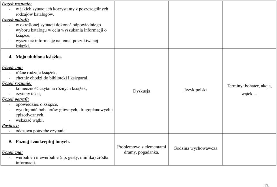 - różne rodzaje książek, - chętnie chodzi do biblioteki i księgarni, - konieczność czytania różnych książek, - czytany tekst, - opowiedzieć oksiążce, - wyodrębnić bohaterów