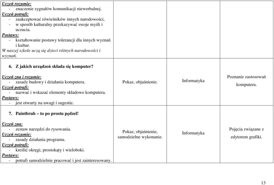 Uczeń zna i rozumie: - zasady budowy i działania komputera. - nazwać iwskazać elementy składowe komputera. - jest otwarty na uwagi i sugestie. Pokaz, objaśnienie.