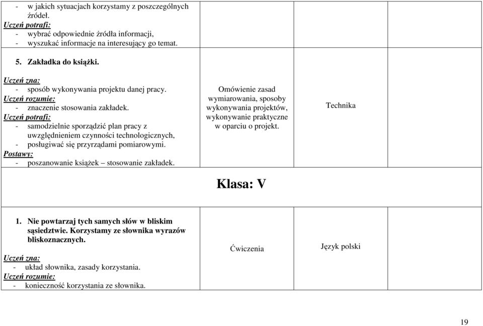 - samodzielnie sporządzić plan pracy z uwzględnieniem czynności technologicznych, - posługiwać się przyrządami pomiarowymi. - poszanowanie książek stosowanie zakładek.