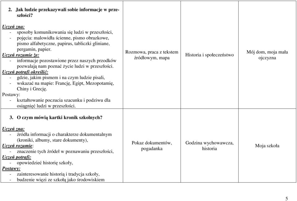 Uczeń rozumie że: - informacje pozostawione przez naszych przodków pozwalają nam poznać życie ludzi w przeszłości.
