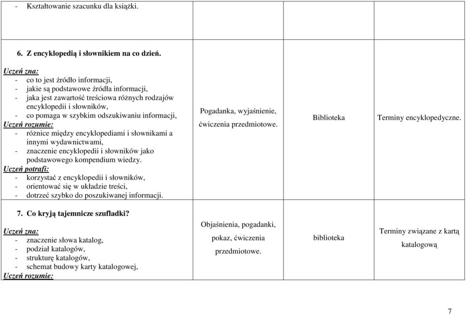 różnice między encyklopediami i słownikami a innymi wydawnictwami, - znaczenie encyklopedii i słowników jako podstawowego kompendium wiedzy.