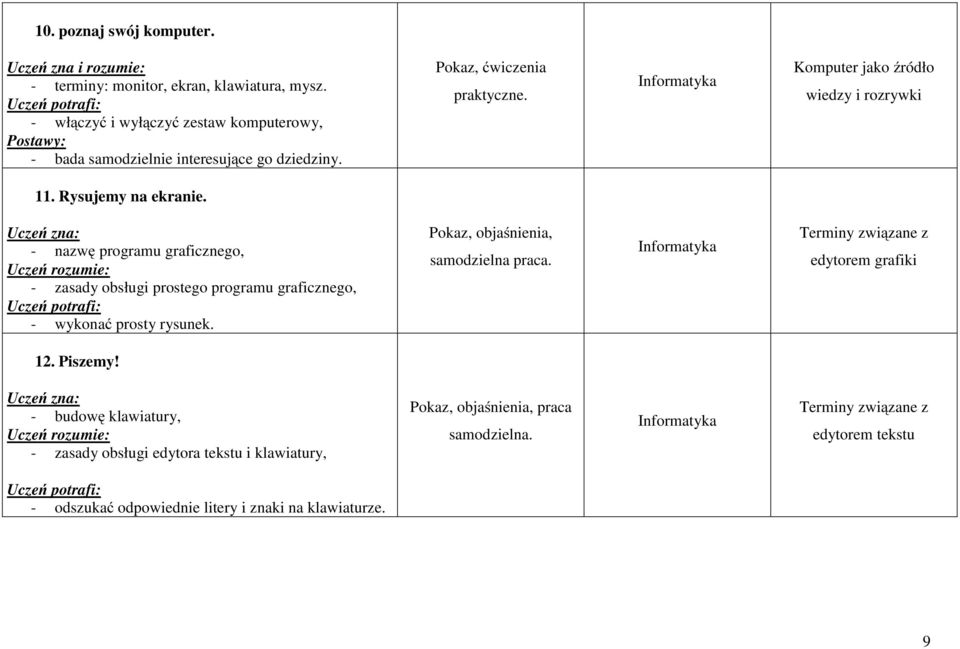 Rysujemy na ekranie. - nazwę programu graficznego, - zasady obsługi prostego programu graficznego, - wykonać prosty rysunek. Pokaz, objaśnienia, samodzielna praca.