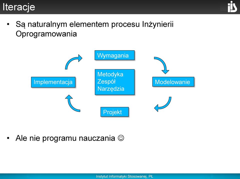 Implementacja Metodyka Zespół Narzędzia