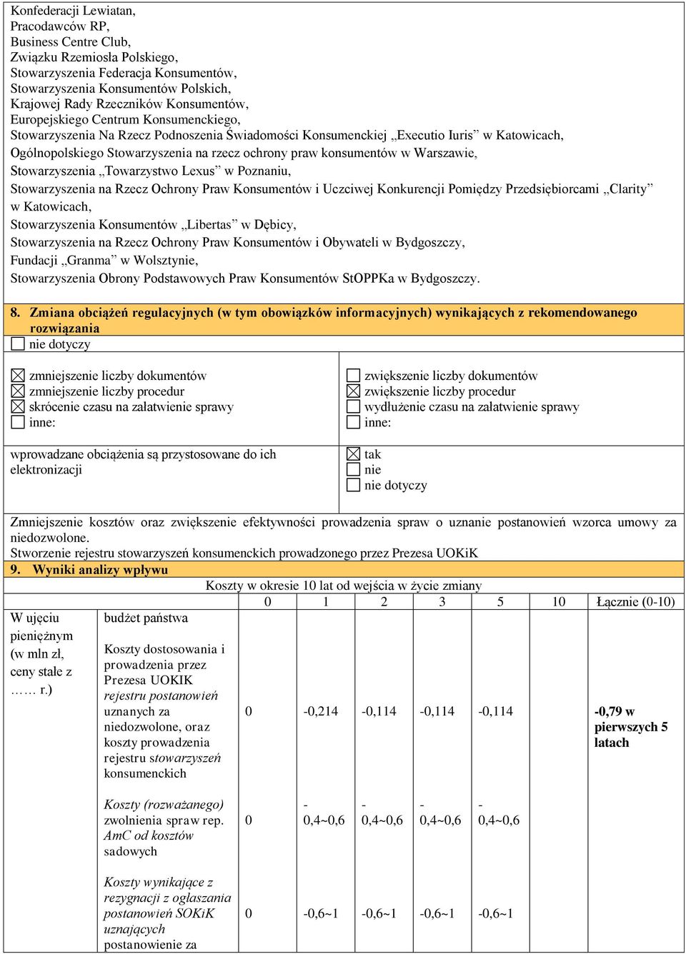 konsumentów w Warszawie, Stowarzyszenia Towarzystwo Lexus w Poznaniu, Stowarzyszenia na Rzecz Ochrony Praw Konsumentów i Uczciwej Konkurencji Pomiędzy Przedsiębiorcami Clarity w Katowicach,