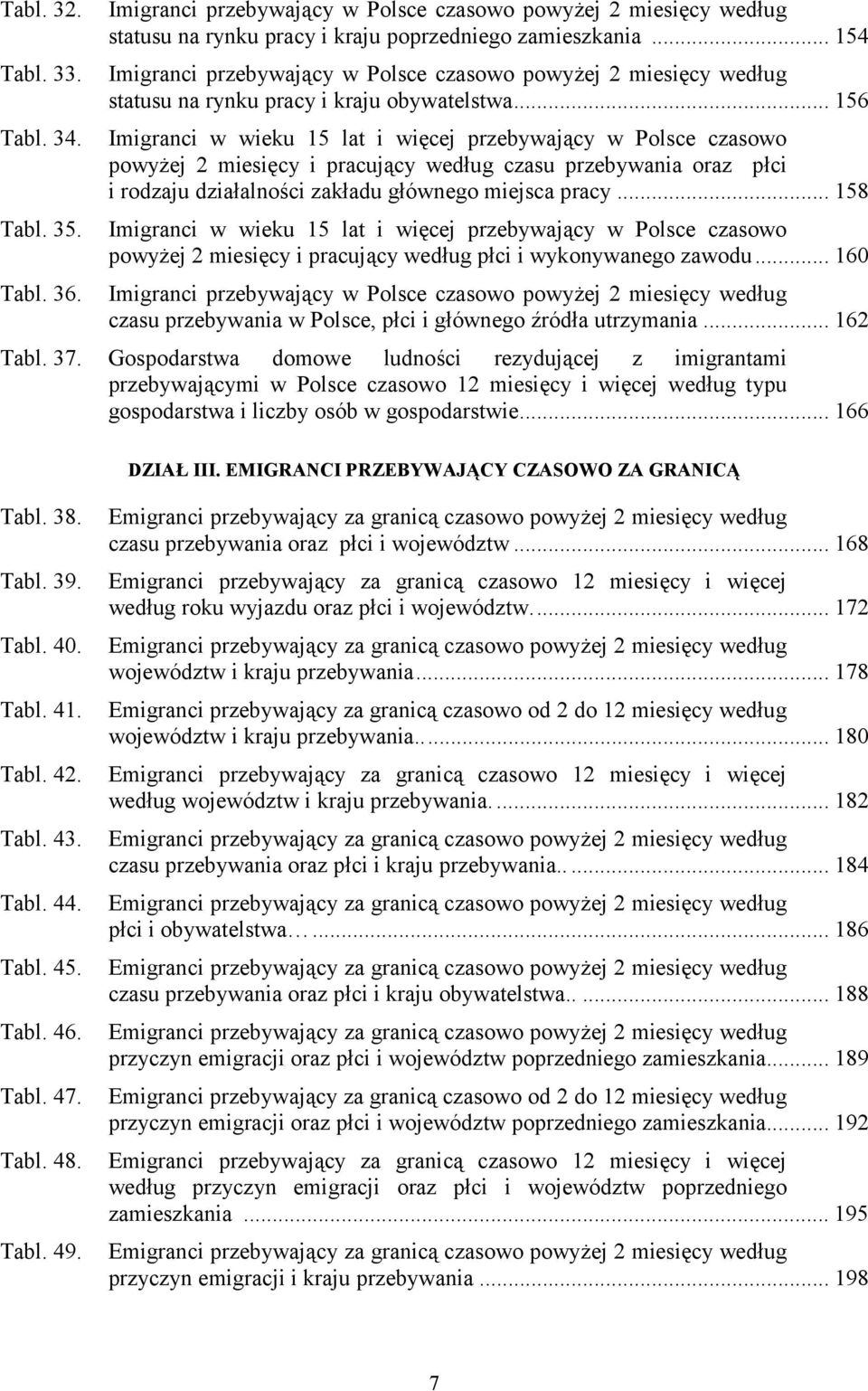 Imigranci w wieku 15 lat i więcej przebywający w Polsce czasowo powyżej 2 miesięcy i pracujący według czasu przebywania oraz płci i rodzaju działalności zakładu głównego miejsca pracy... 158 Tabl. 35.