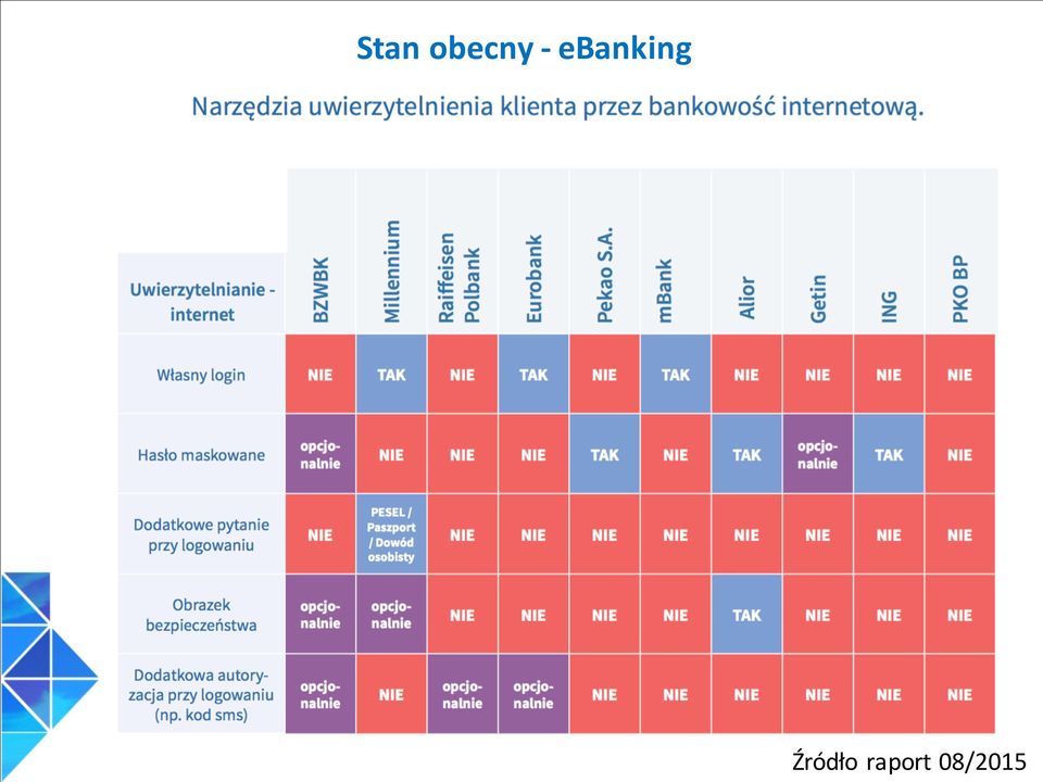 ebanking