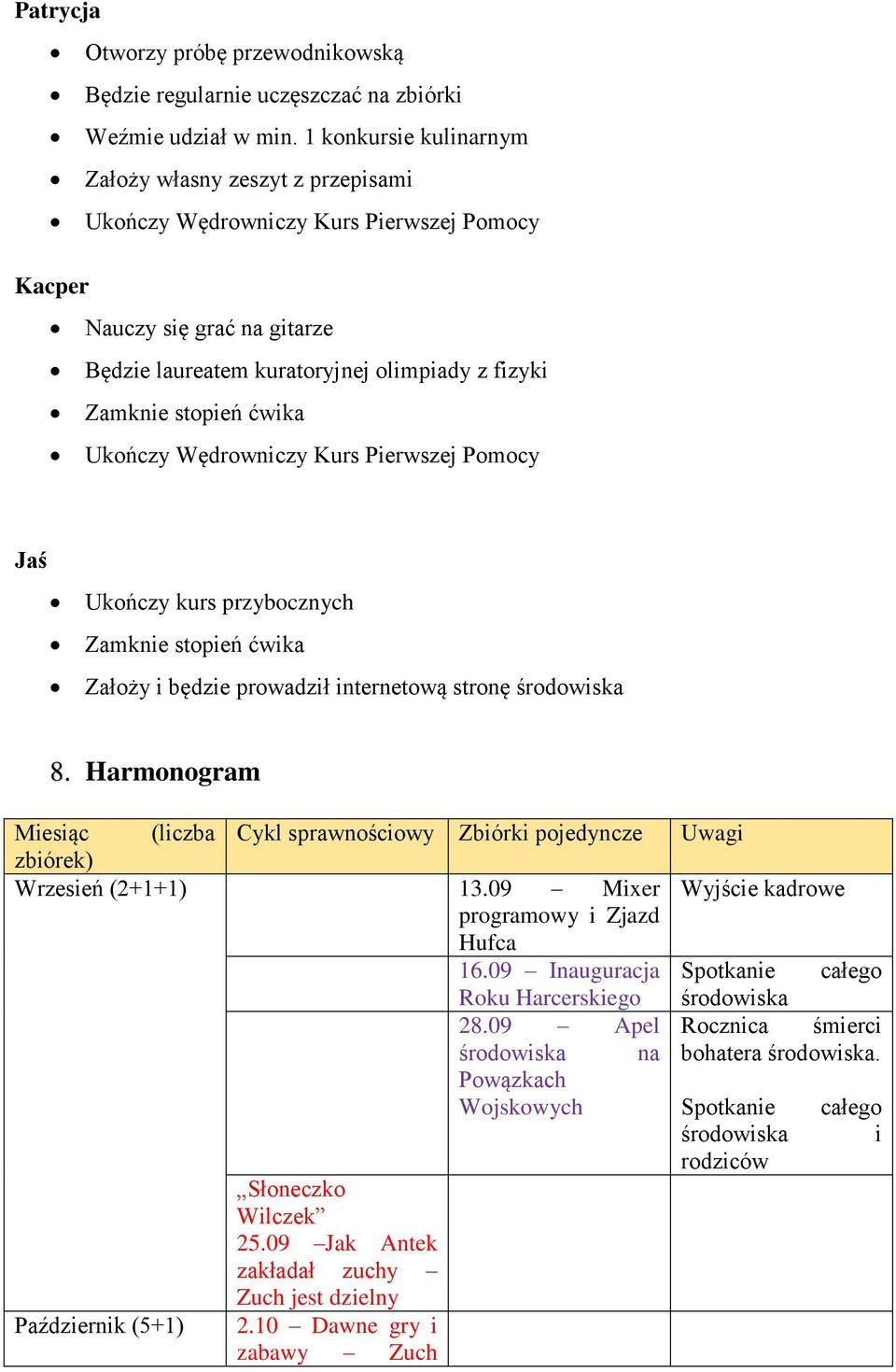 ćwika Ukończy Wędrowniczy Kurs Pierwszej Pomocy Jaś Ukończy kurs przybocznych Zamknie stopień ćwika Założy i będzie prowadził internetową stronę środowiska 8.