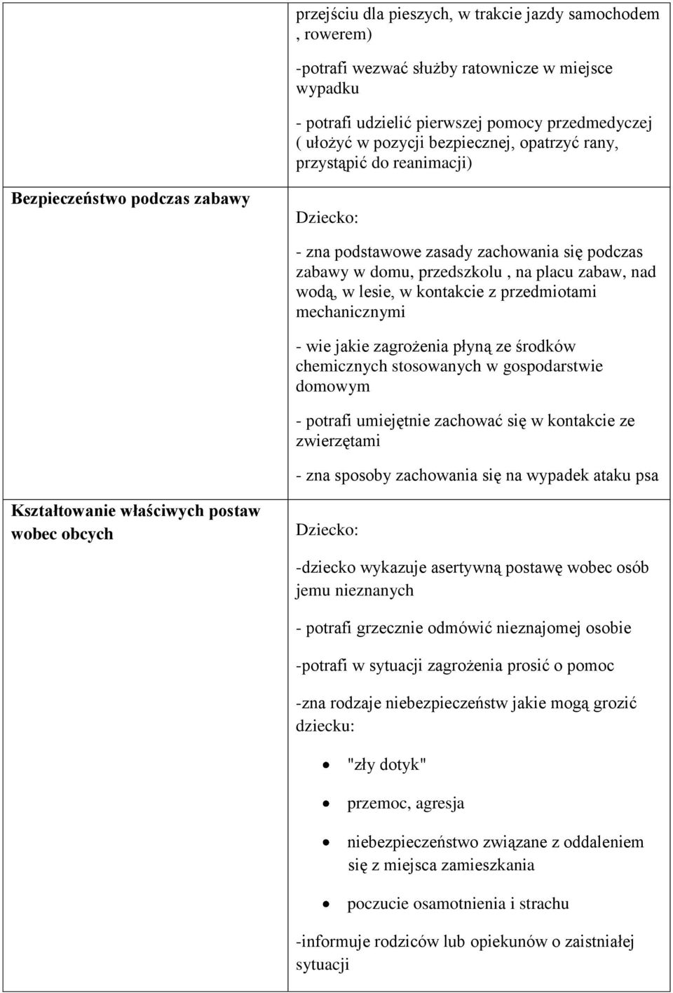 przedmiotami mechanicznymi - wie jakie zagrożenia płyną ze środków chemicznych stosowanych w gospodarstwie domowym - potrafi umiejętnie zachować się w kontakcie ze zwierzętami - zna sposoby