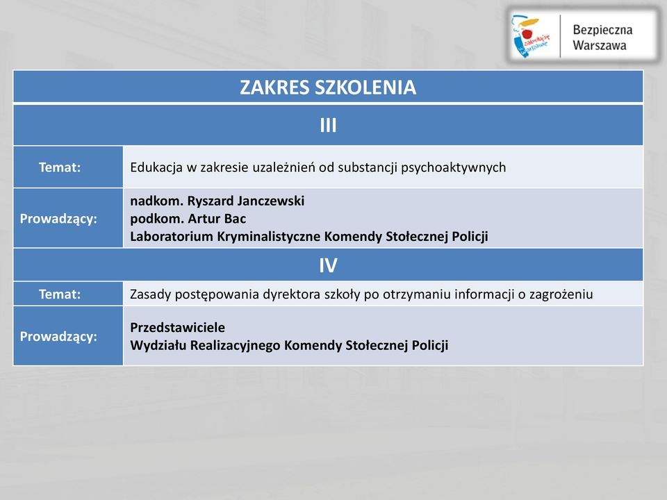 Artur Bac Laboratorium Kryminalistyczne Komendy Stołecznej Policji IV Zasady postępowania