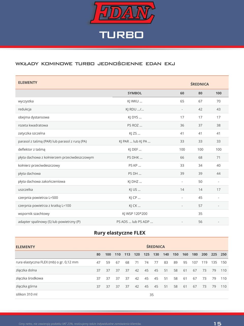 .. 100 100 100 płyta dachowa z kołnierzem przeciwdeszczowym PS DHK... 66 68 kołnierz przeciwdeszczowy PS KP... 33 34 płyta dachowa PS DH... 39 39 płyta dachowa zakończeniowa KJ DHZ.