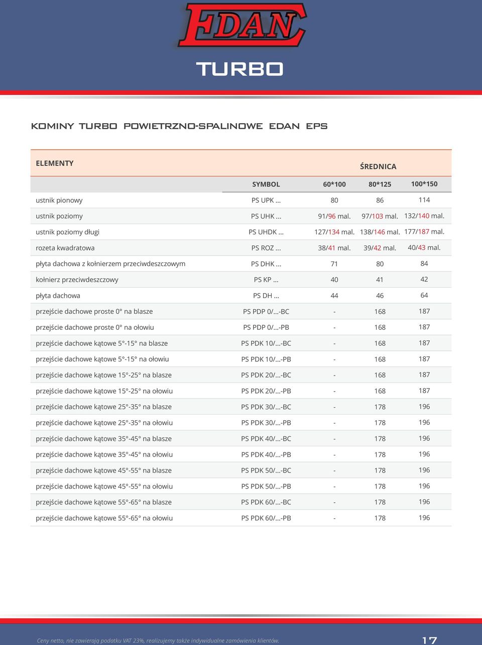 .. 41 42 płyta dachowa PS DH... 46 64 przejście dachowe proste 0 na blasze PS PDP 0/...BC 168 187 przejście dachowe proste 0 na ołowiu PS PDP 0/.