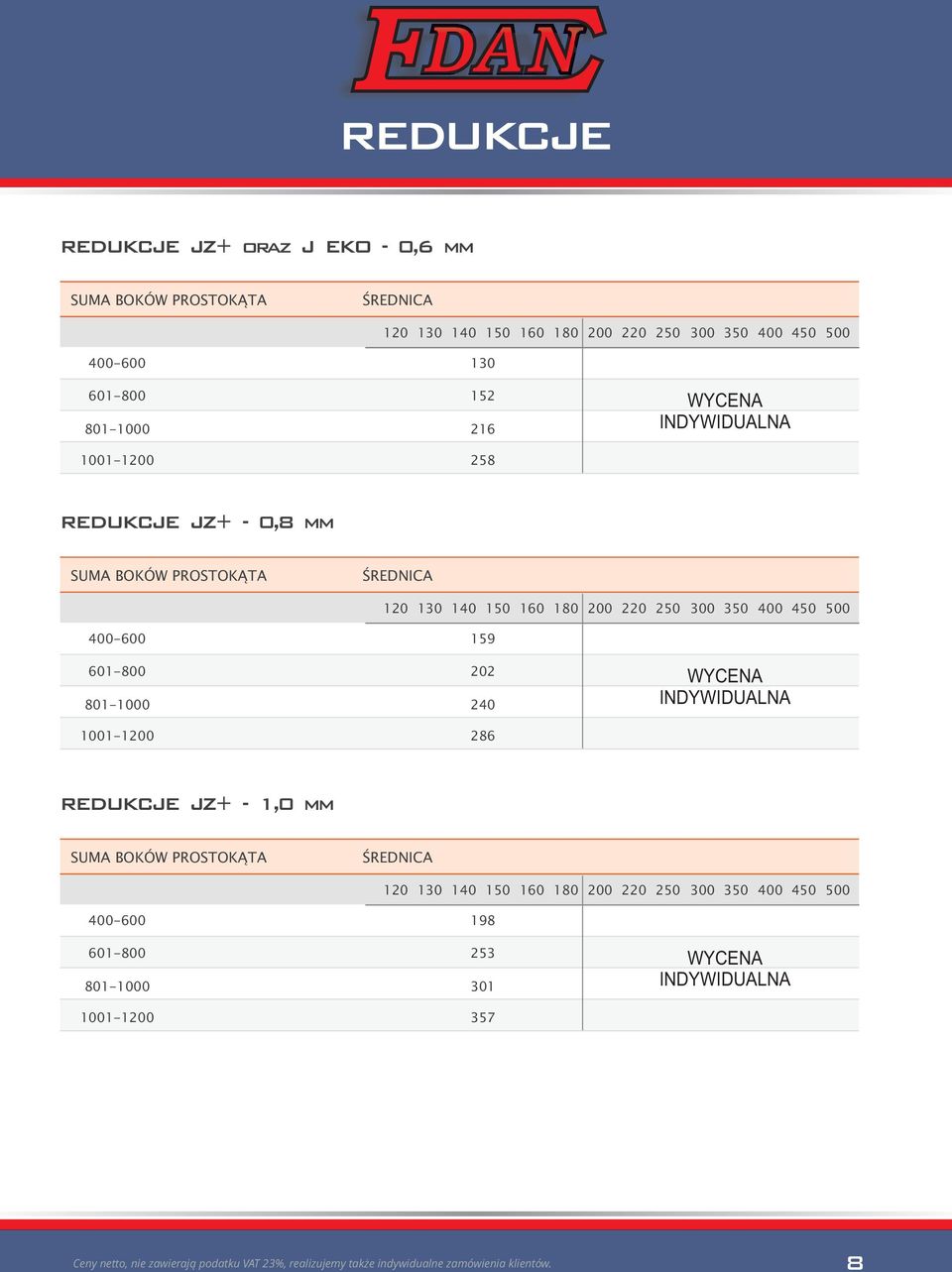 350 0 450 500 00 10 00 10010 159 202 2 2 WYCENA INDYWIDUALNA REDUKCJE JZ+ 1,0 mm SUMA
