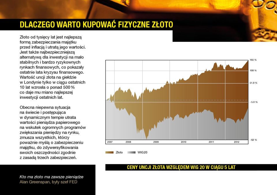 Wartość uncji złota na giełdzie w Londynie tylko w ciągu ostatnich 10 lat wzrosła o ponad 500 % co daje mu miano najlepszej inwestycji ostatnich lat.